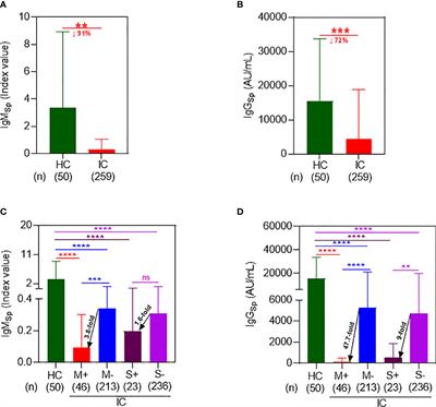 Translation suppression underlies the restrained COVID-19 mRNA vaccine response in the high-risk immunocompromised group